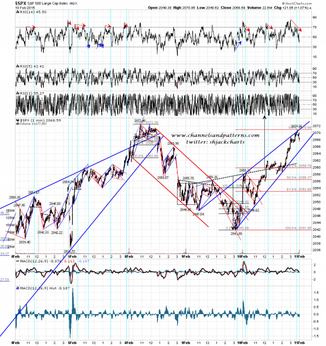 150211 SPX 1min Rising Wedge