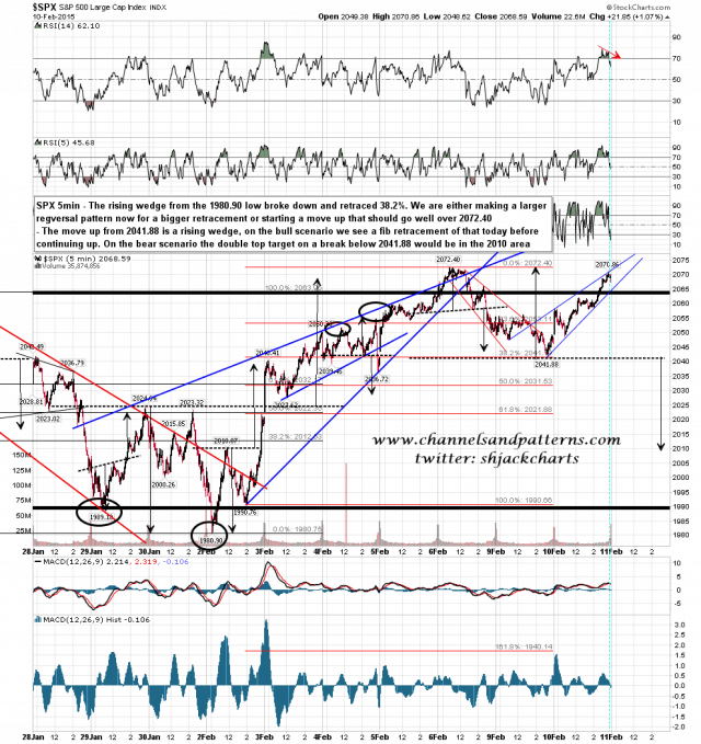 150211 SPX 5min Bull and Bear Scenarios