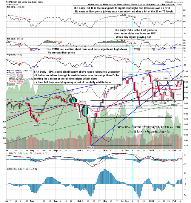 150211 SPX Daily Range Closing Break