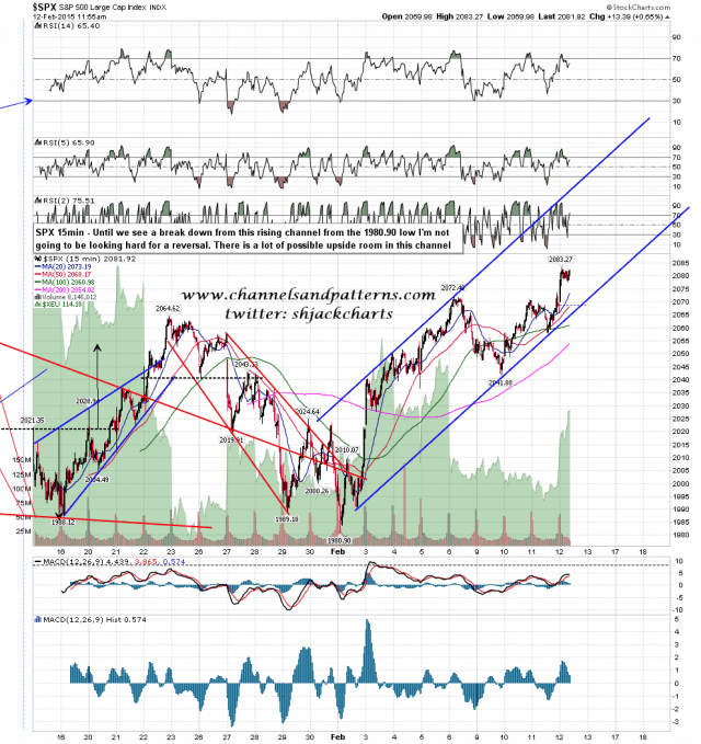 150212 SPX 15min Rising Channel