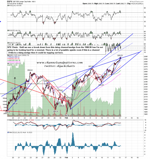 150213 SPX 15min Rising Channel or Wedge