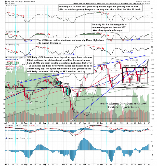 150218 SPX Daily Trendlines BBs MAs