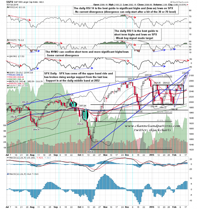 150219 SPX Daily Trendlines BBs MAs
