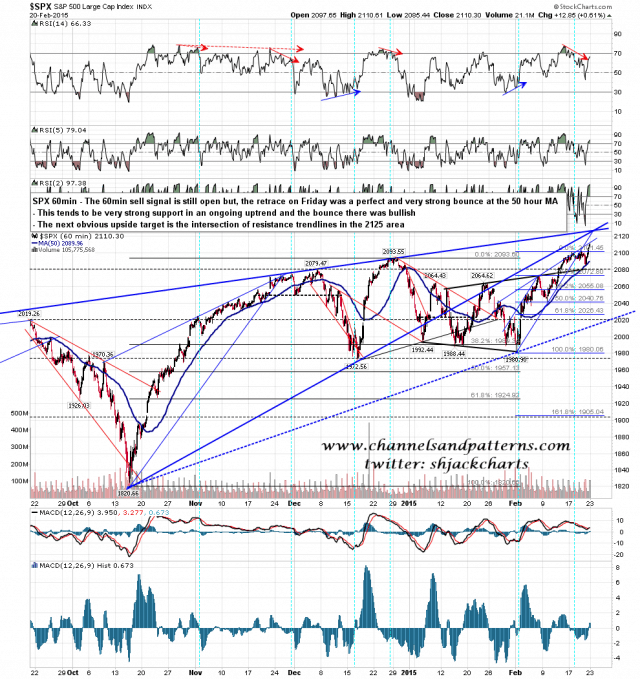 150223 SPX 60min Trendlines BBs MAs