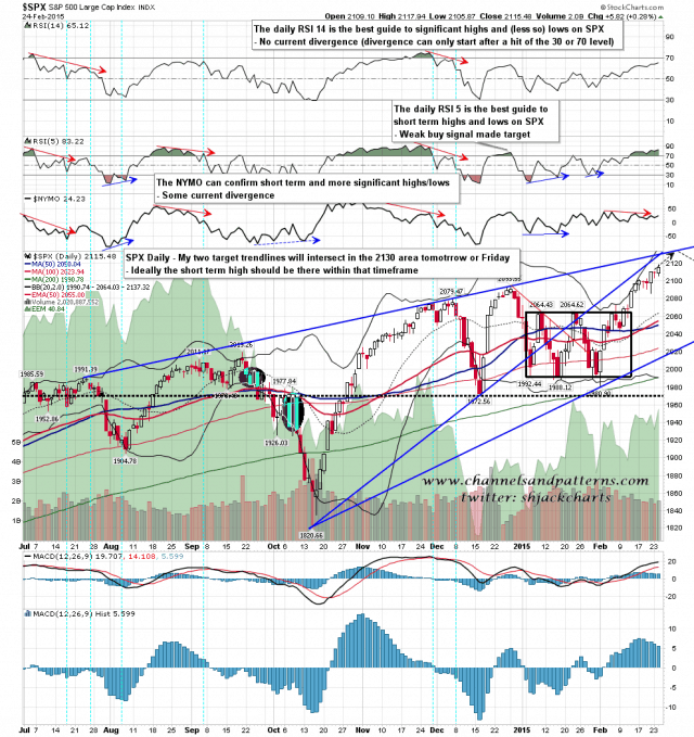 150225 SPX Daily Rising Wedge