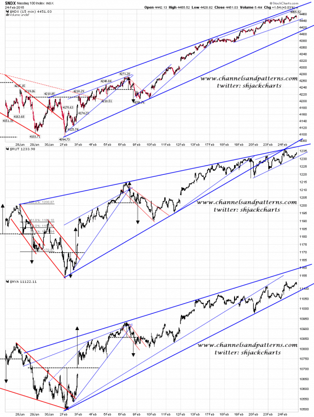 150225 Screen 3x NDX RUT NYA 15min