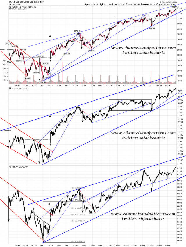 150225 Screen 3x SPX INDU TRAN 15min
