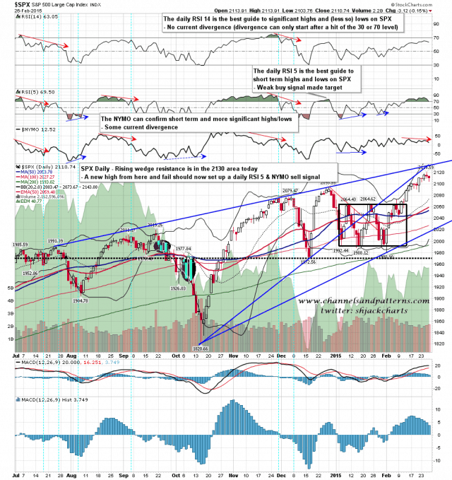 150227 SPX Daily Rising Wedge
