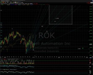 ROK 020215 Daily