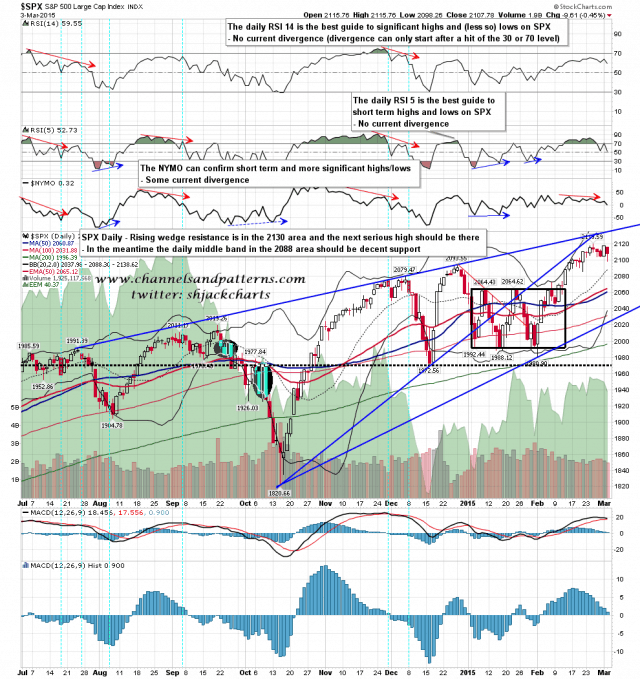 150304 SPX Daily Rising Wedge