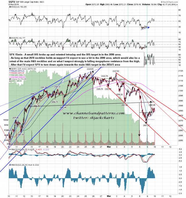 150309-C SPX 15min Rally Scenario