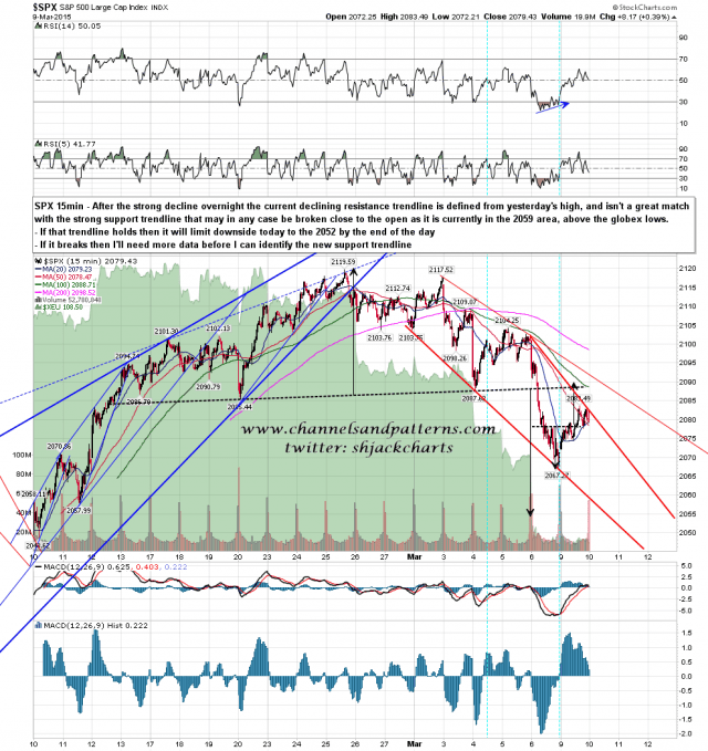 150310 SPX 15min Scenario Take 2