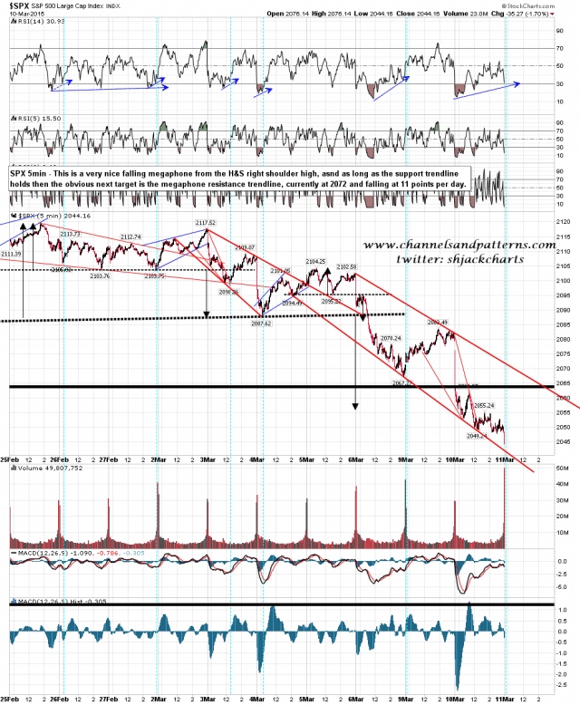 150311 SPX 5min Falling Megaphone