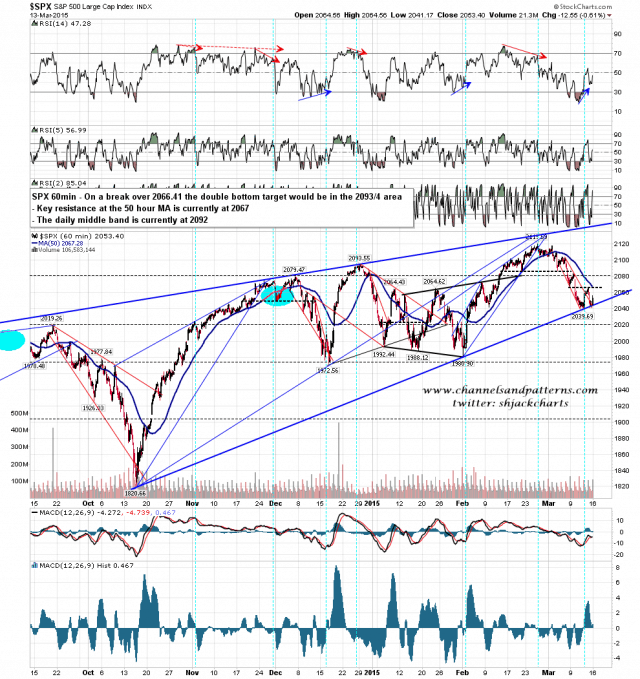 150316 SPX 60min Wedge and Poss DB Setup