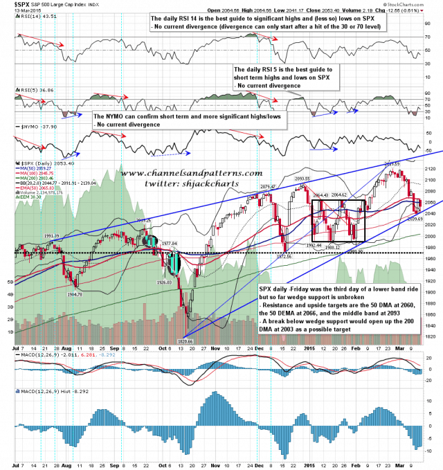 150316 SPX Daily Lower Band Ride