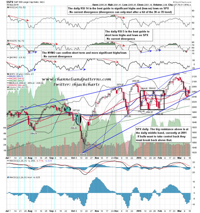 150317 SPX Daily Rising Wedge
