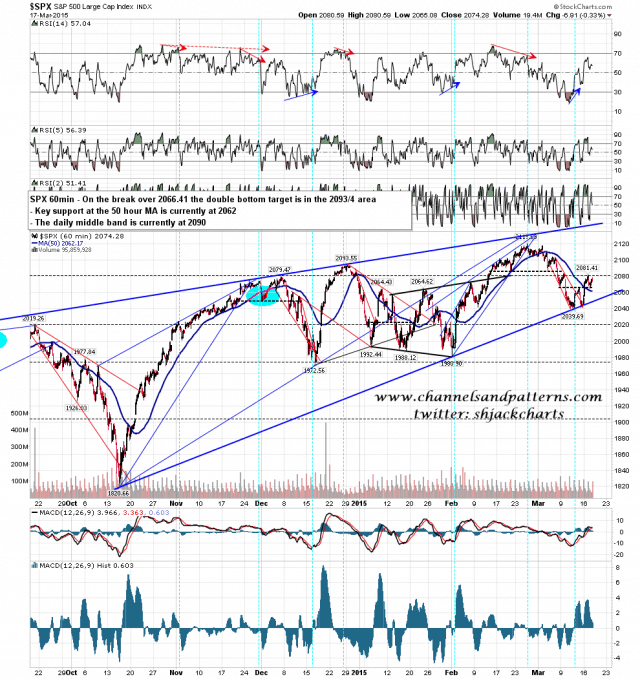 150318 SPX 60min Rising Wedge