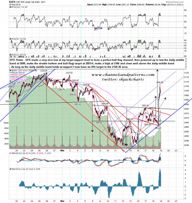 150319 SPX 15min IHS