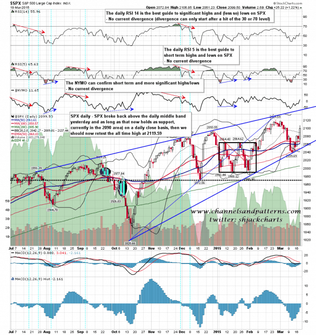 150319 SPX Daily Rising Wedge