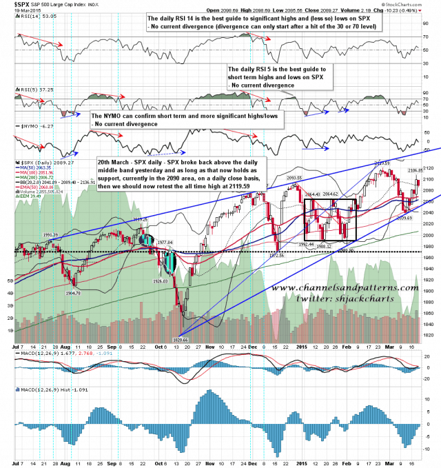 150320 SPX Daily Rising Wedge