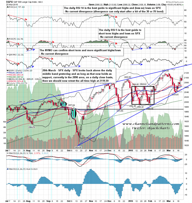 150323 SPX Daily Rising Wedge BBs MAs