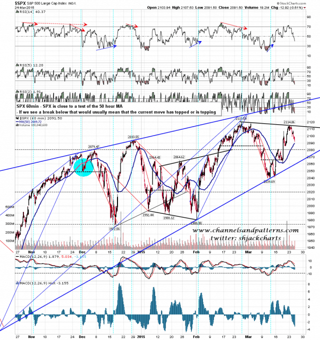 150325 SPX 60min 50 HMA Test