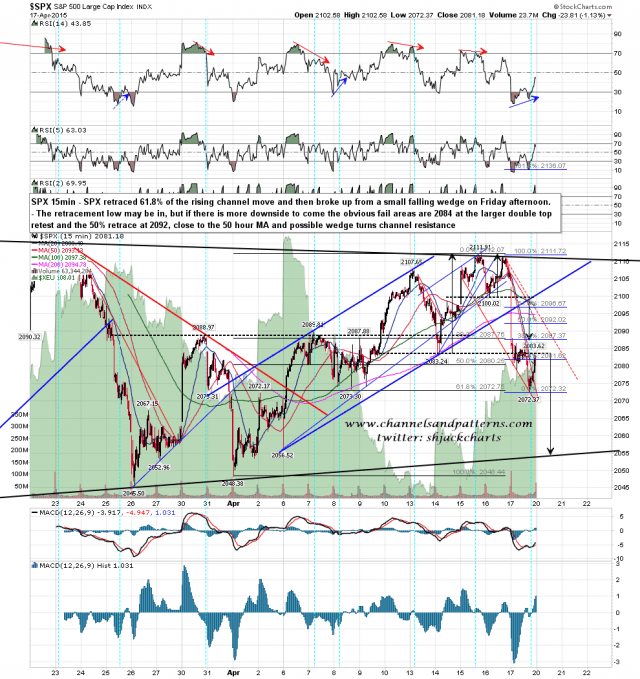 150420 SPX 15min Triangle and Internal Patterns