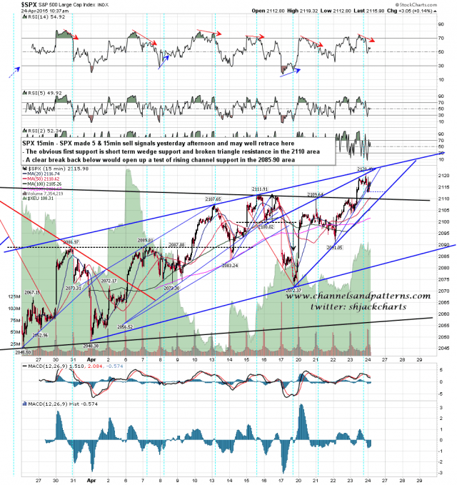 150424 SPX 15min Rising Channel and Wedge