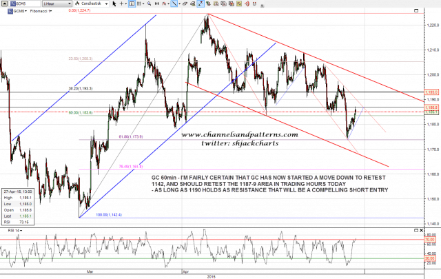 150427 GC 60min Channels