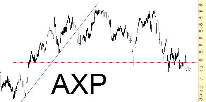 0502-AXP