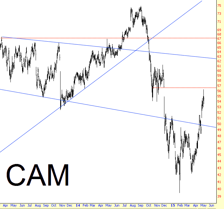 0502-CAM