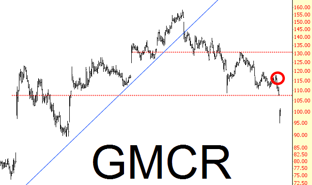 0509-GMCR