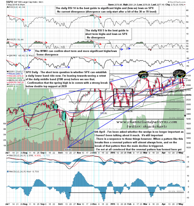 150507 SPX Daily Rising Wedge and DT Setup