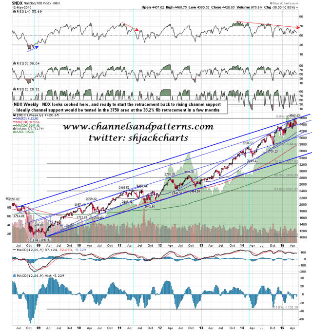 150513 NDX Weekly Rising Channel from 2009