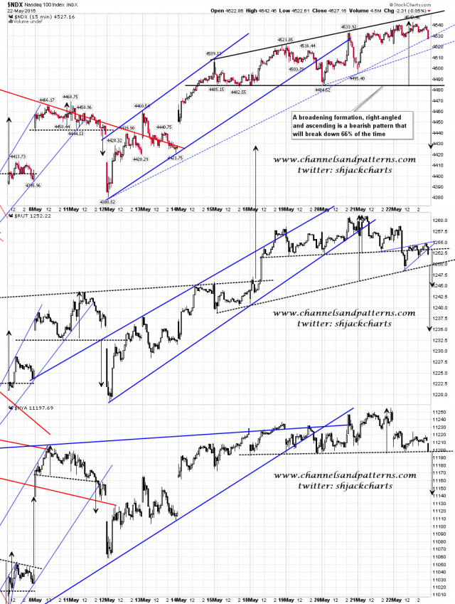 150526 15min Scan 3x NDX RUT NYA