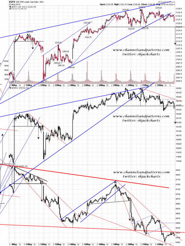 150526 15min Scan 3x SPX INDU TRAN