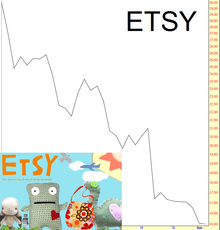 0602-ETSY
