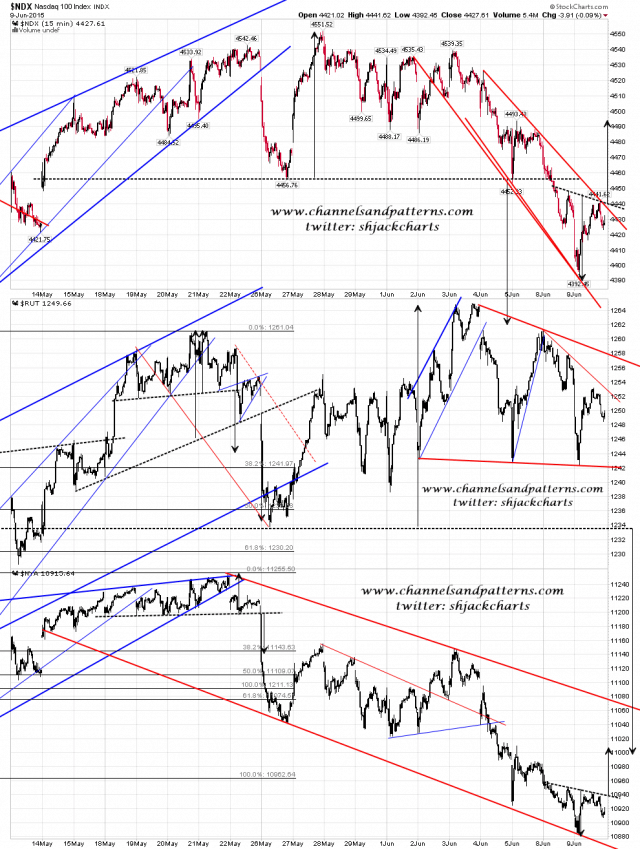150610 Scan 3x 60min NDX RUT NYA