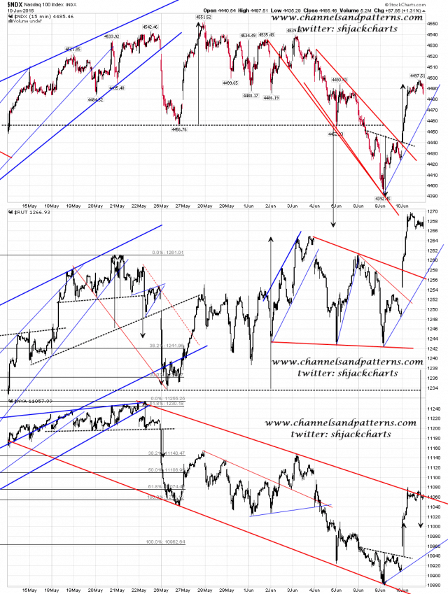 150611 Scan 3x 60min NDX RUT NYA