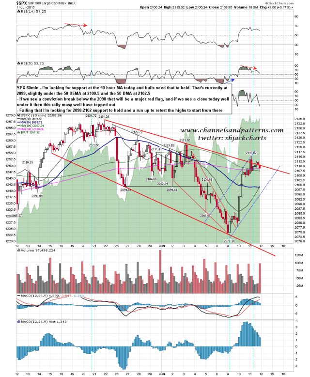 150612 SPX 60min Falling Megaphone Breaking Up