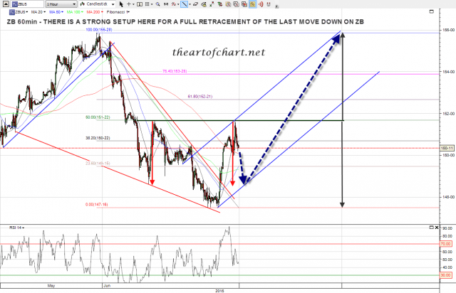 150614 ZB 60min IHS Projection
