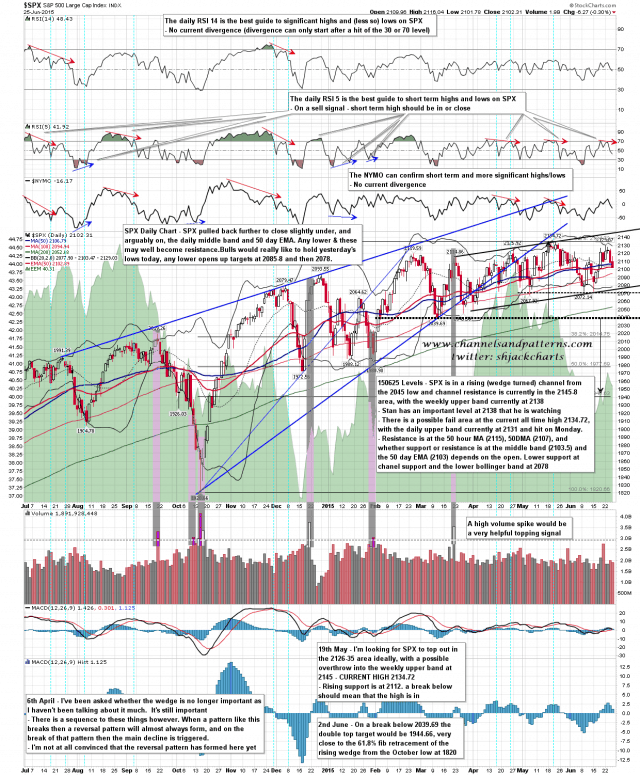 150626 SPX Daily Patterns BBs MAs