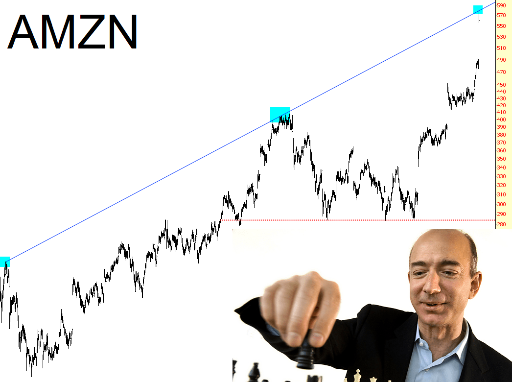 0724-AMZN