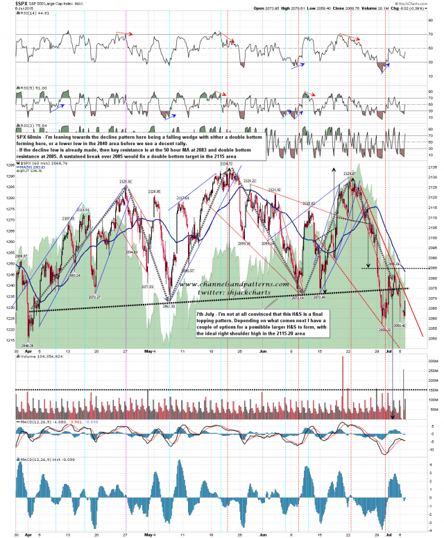 150707 SPX 60min Poss Falling Wedge and DB