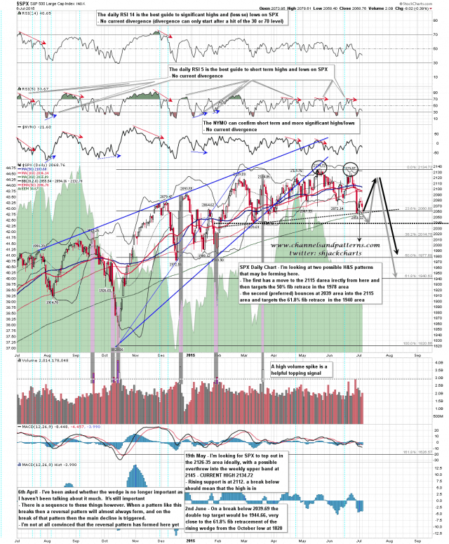 150707 SPX Daily Poss Part Formed HS Patterns