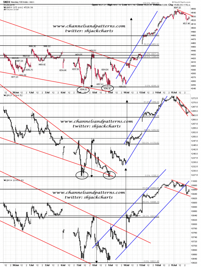 150716 Scan 3x 15min NDX RUT NYA