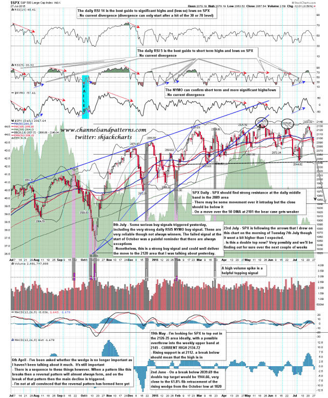 150728 SPX Daily Patterns BBs MAs