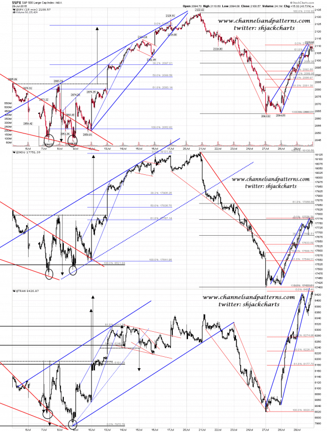 150730 Scan 3x 15min SPX INDU TRAN