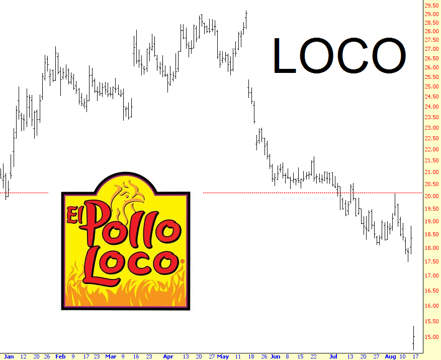 0814-loco