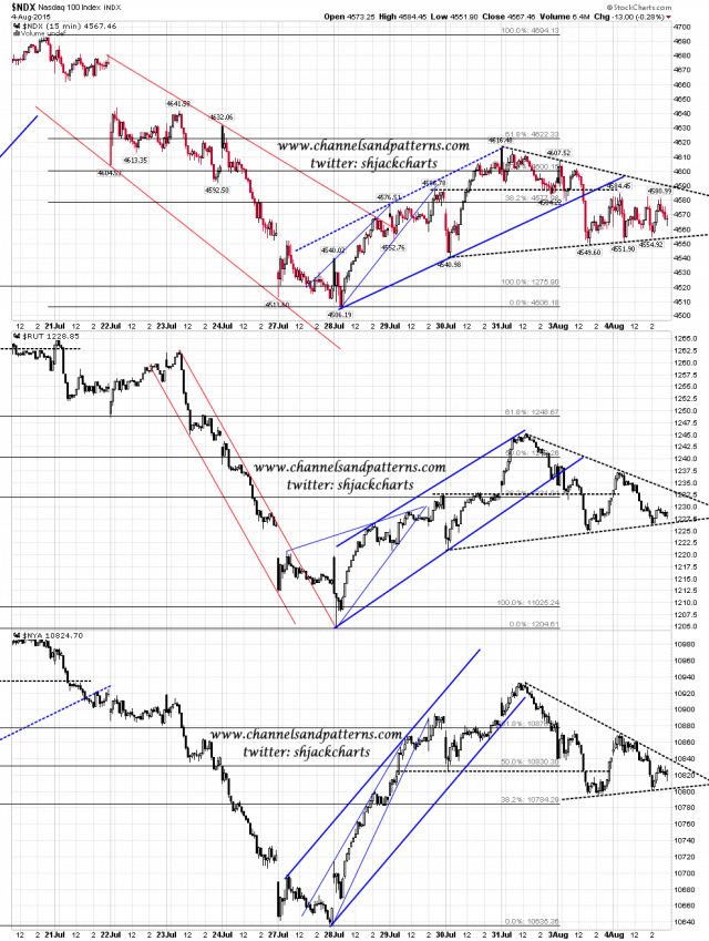 150805 Scan 3x 15min NDX RUT NYA